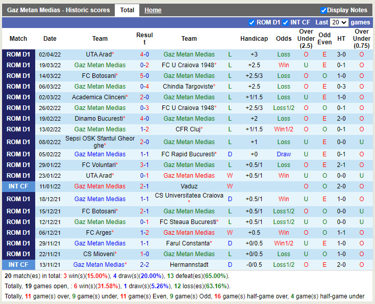 Gaz Metan Medias vs Mioveni