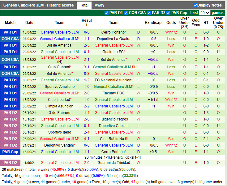 Independiente vs General Caballero