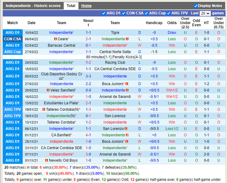 Independiente vs General Caballero