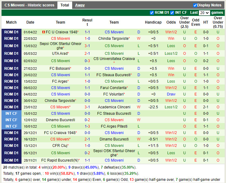 Gaz Metan Medias vs Mioveni