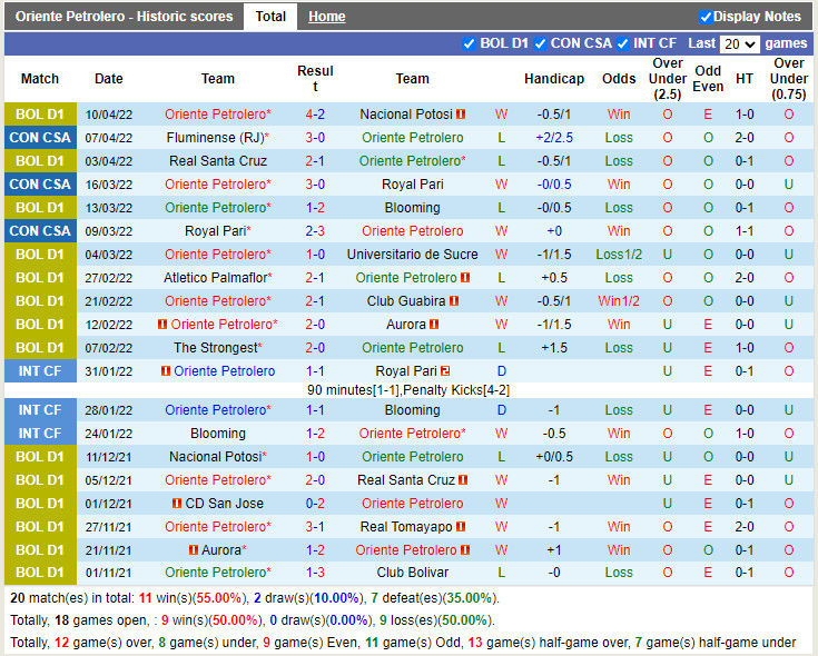 Oriente Petrolero vs Union