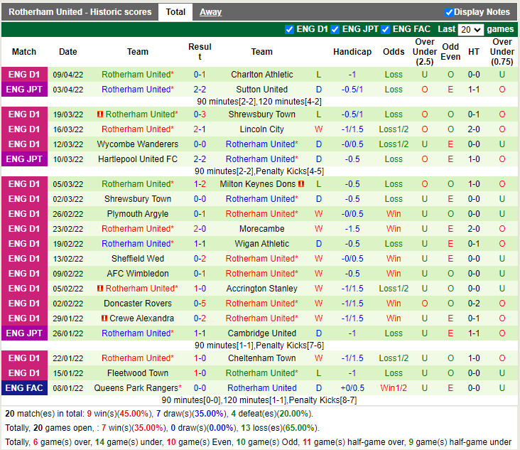 Portsmouth vs Rotherham