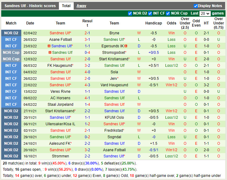 Stjoerdals Blink vs Sandnes