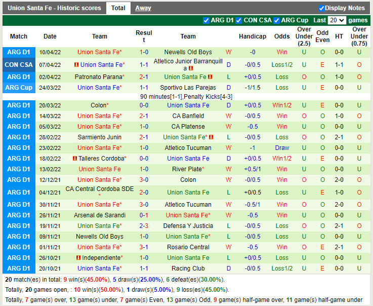 Oriente Petrolero vs Union