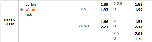 Burton Albion vs Wigan