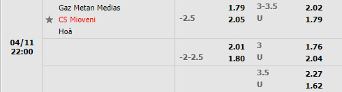 Gaz Metan Medias vs Mioveni