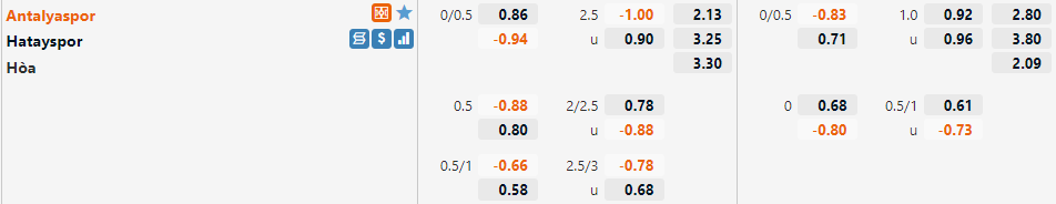 Antalyaspor vs Hatayspor
