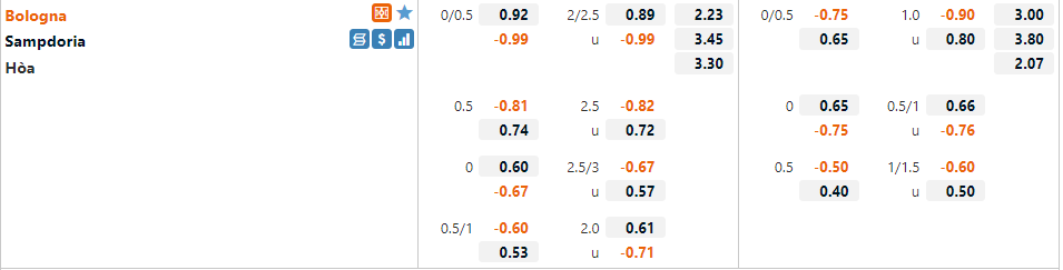Bologna vs Sampdoria Bologna vs Sampdoria