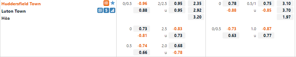 Huddersfield vs Luton
