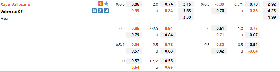 Vallecano vs Valencia Vallecano vs Valencia