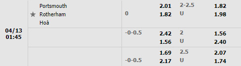 Portsmouth vs Rotherham