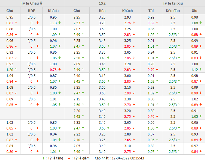 Real Madrid vs Chelsea