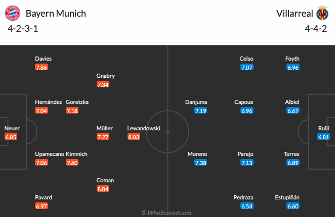 Bayern Munich vs Villarreal