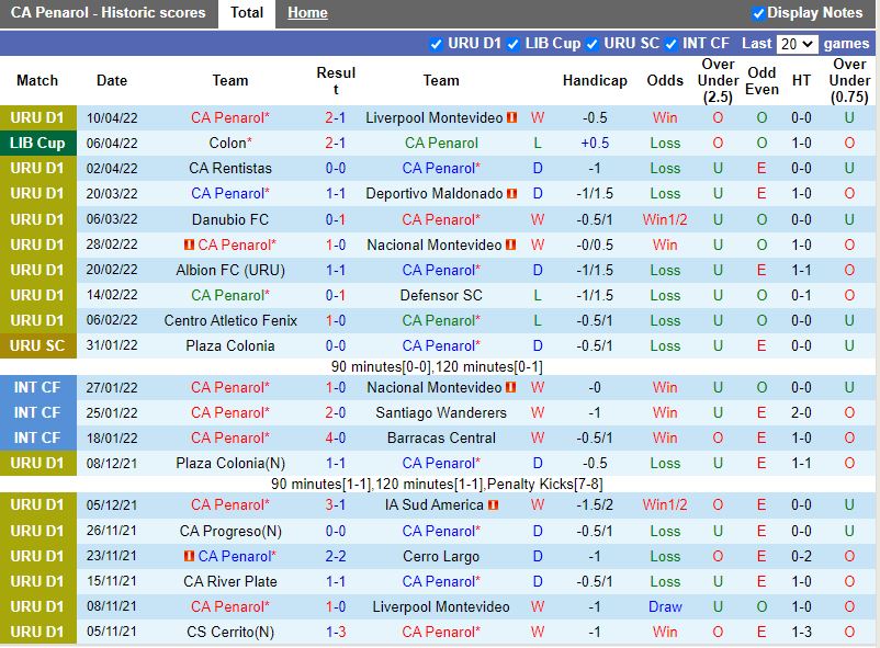 Atletico Penarol vs Olimpia