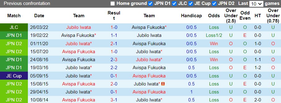 Avispa Fukuoka vs Jubilo Iwata