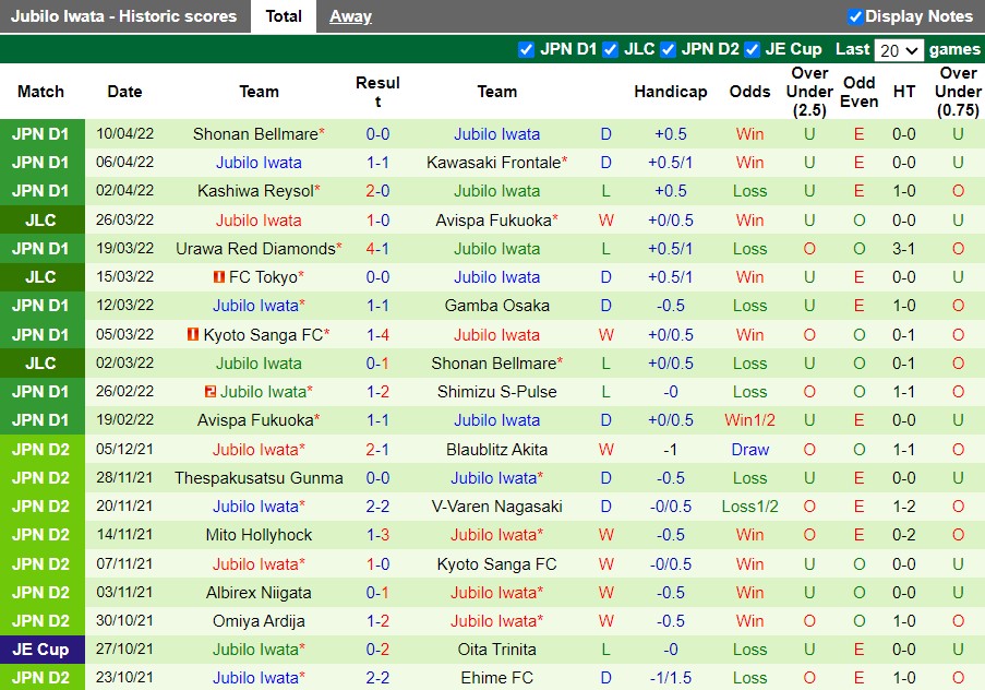 Avispa Fukuoka vs Jubilo Iwata