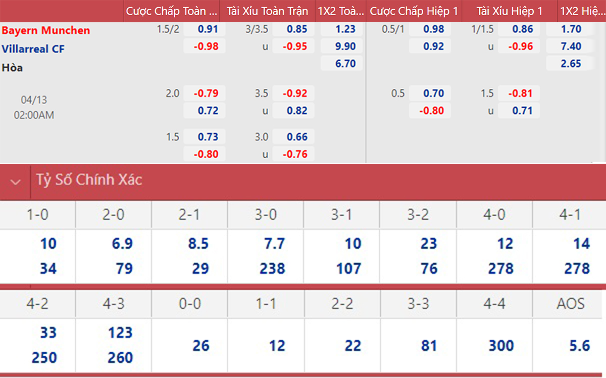 Bayern Munich vs Villarreal