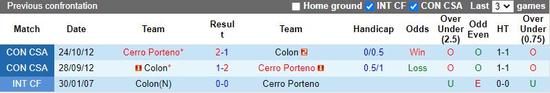 Cerro Porteno vs Colon