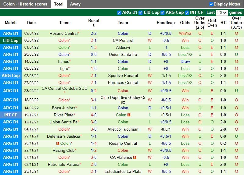 Cerro Porteno vs Colon