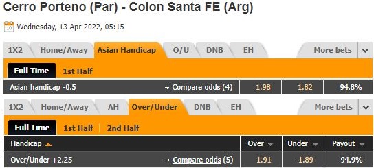 Cerro Porteno vs Colon