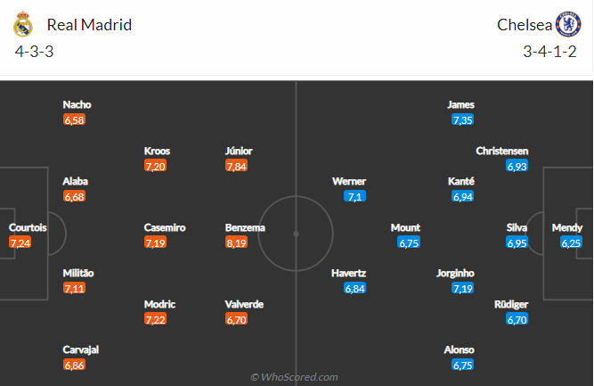Real Madrid vs Chelsea
