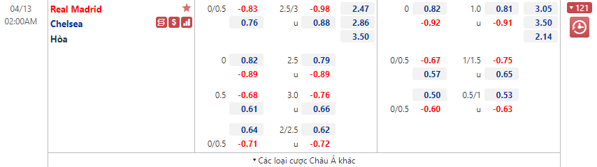 Real Madrid vs Chelsea