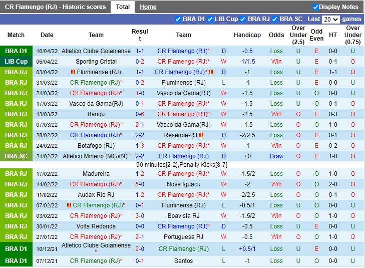 Flamengo vs Talleres