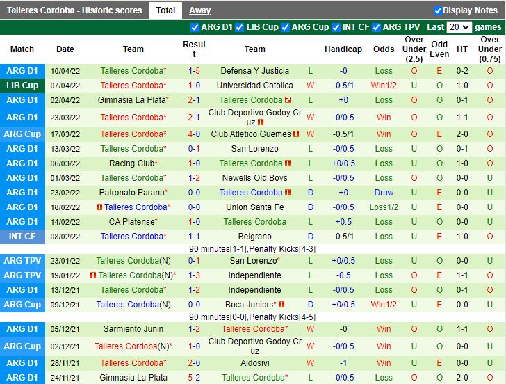 Flamengo vs Talleres