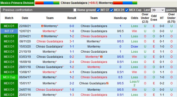 Guadalajara vs Monterrey
