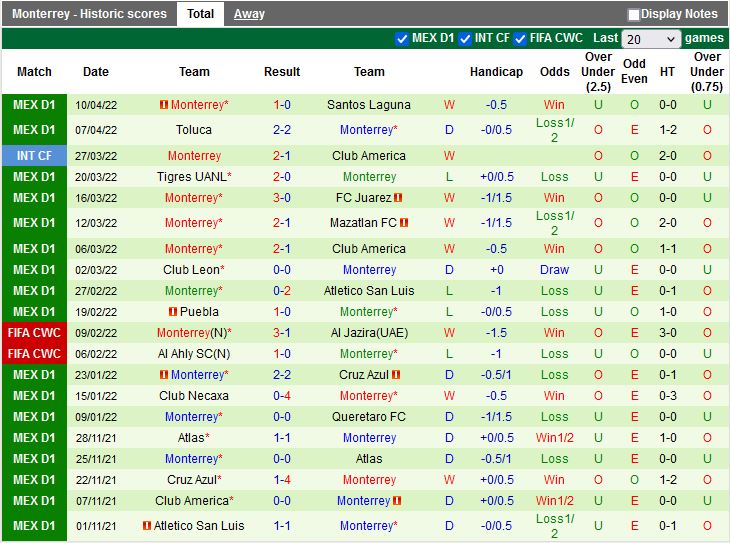 Guadalajara vs Monterrey
