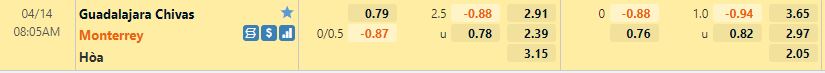 Guadalajara vs Monterrey