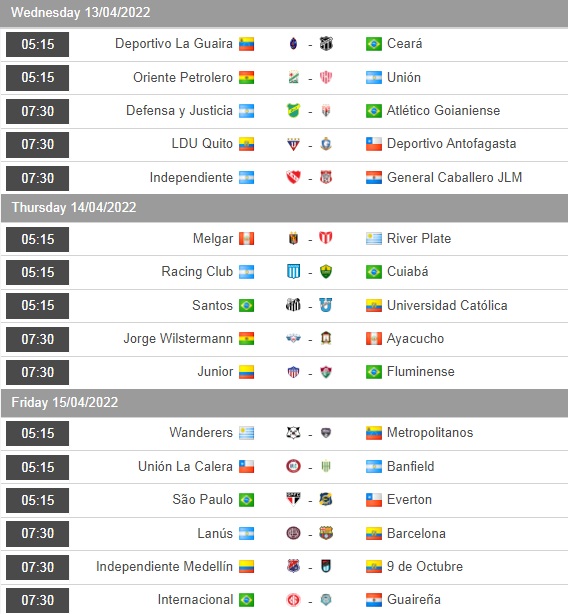 Defensa Justicia vs Goianiense, LDU Quito vs Antofagasta