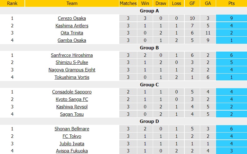 Cerezo Osaka vs Kashima Antlers, Gamba Osaka vs Oita Trinita, Tokushima Vortis vs Shimizu S-Pulse, Nagoya Grampus vs Sanfrecce Hiroshima