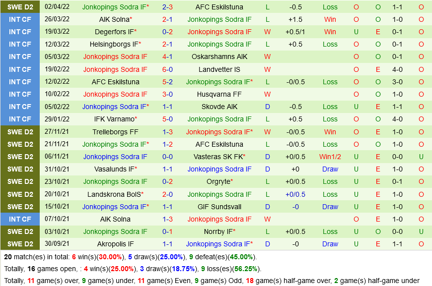 Orebro vs Jonkopings Sodra