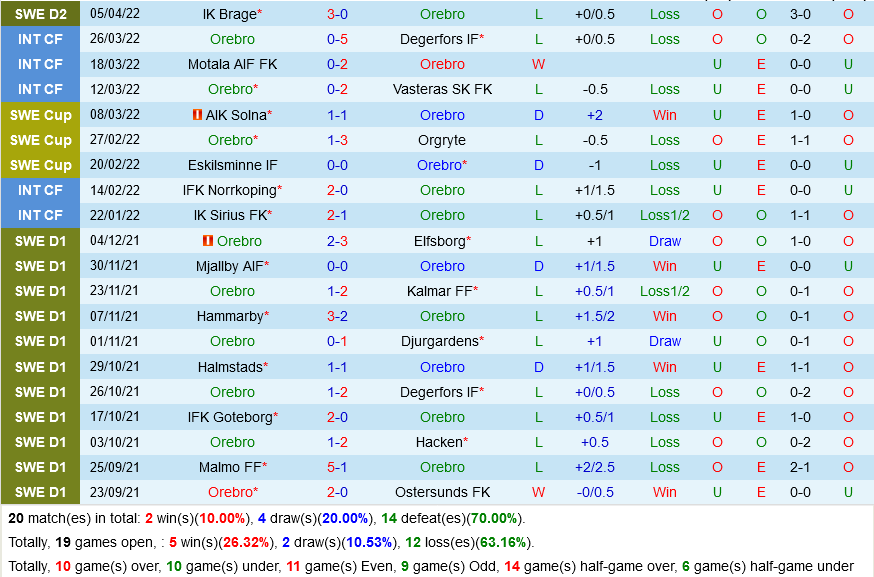Orebro vs Jonkopings Sodra