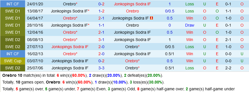 Orebro vs Jonkopings Sodra