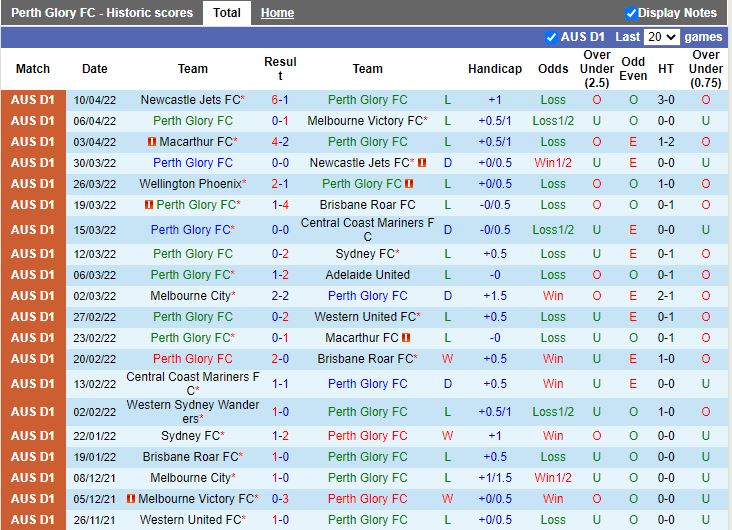 Perth Glory vs Wellington Phoenix