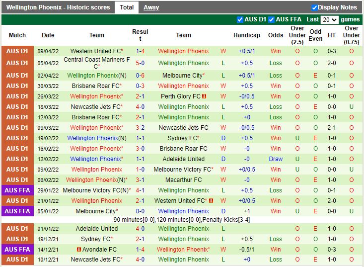 Perth Glory vs Wellington Phoenix
