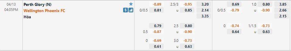 Perth Glory vs Wellington Phoenix
