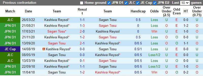 Sagan Tosu vs Kashiwa Reysol