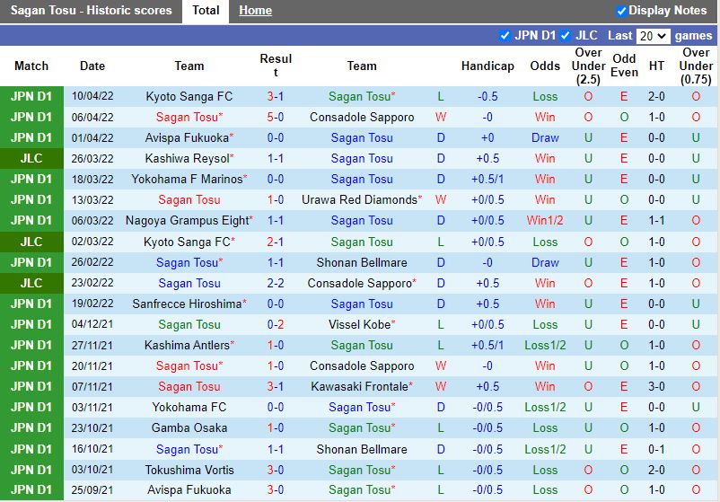Sagan Tosu vs Kashiwa Reysol