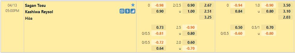 Sagan Tosu vs Kashiwa Reysol