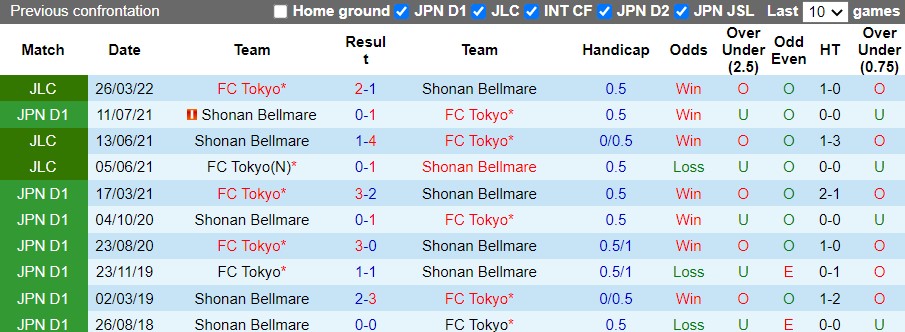 Shonan Bellmare vs FC Tokyo