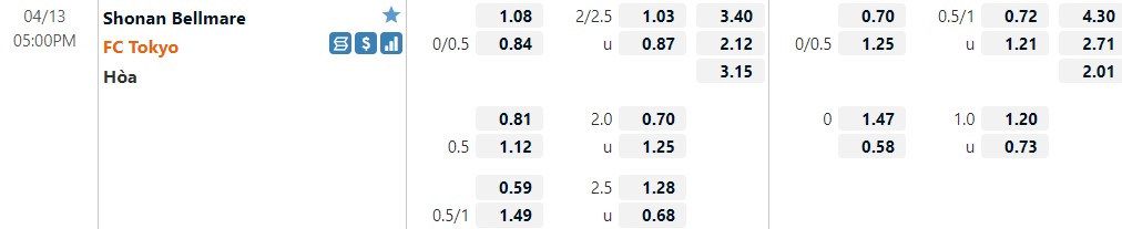Shonan Bellmare vs FC Tokyo