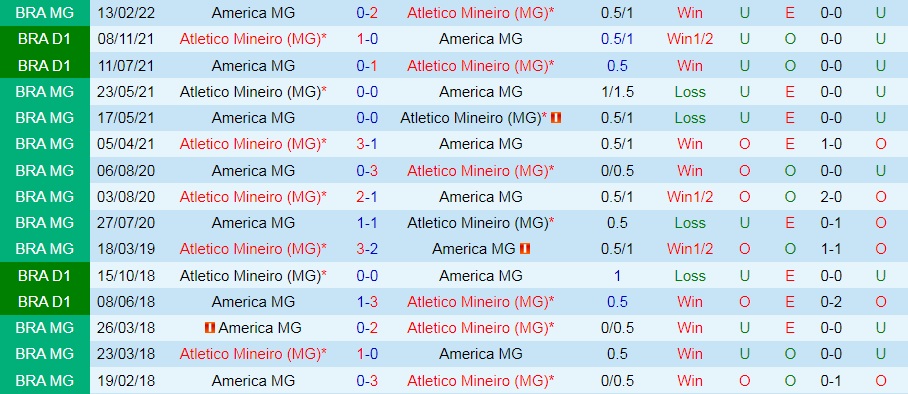 Atletico Mineiro vs America Mineiro