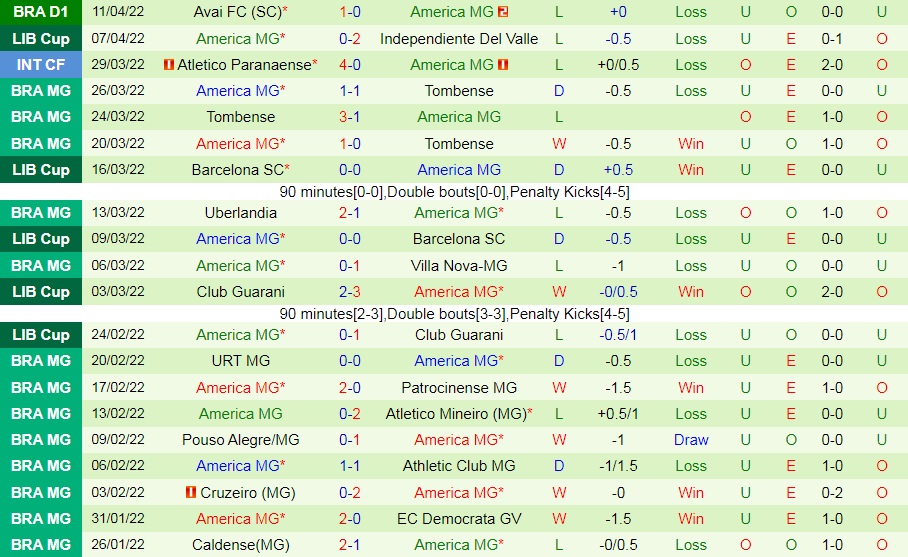 Atletico Mineiro vs America Mineiro