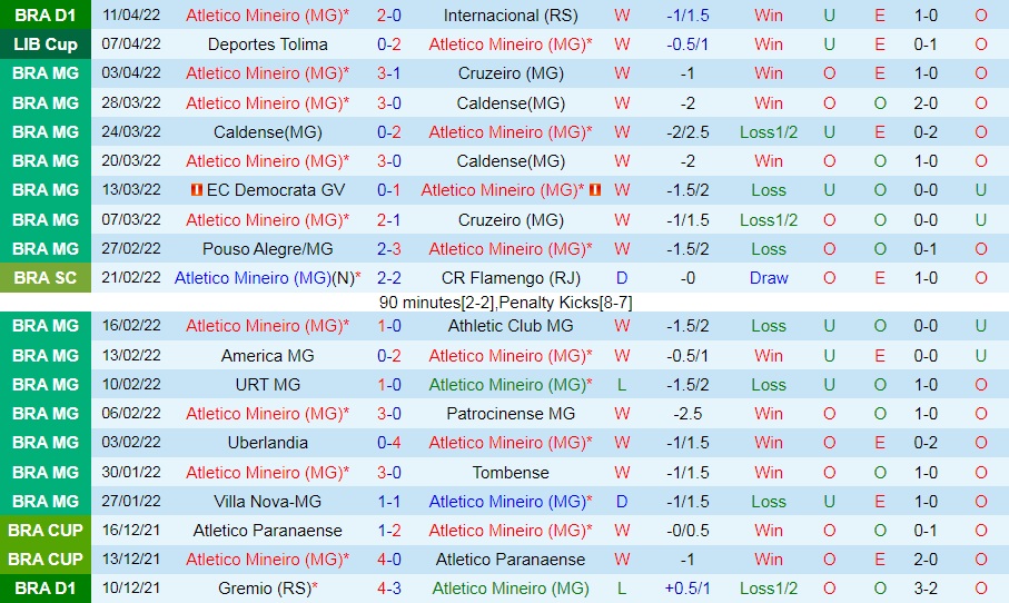 Atletico Mineiro vs America Mineiro