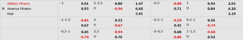 Atletico Mineiro vs America Mineiro