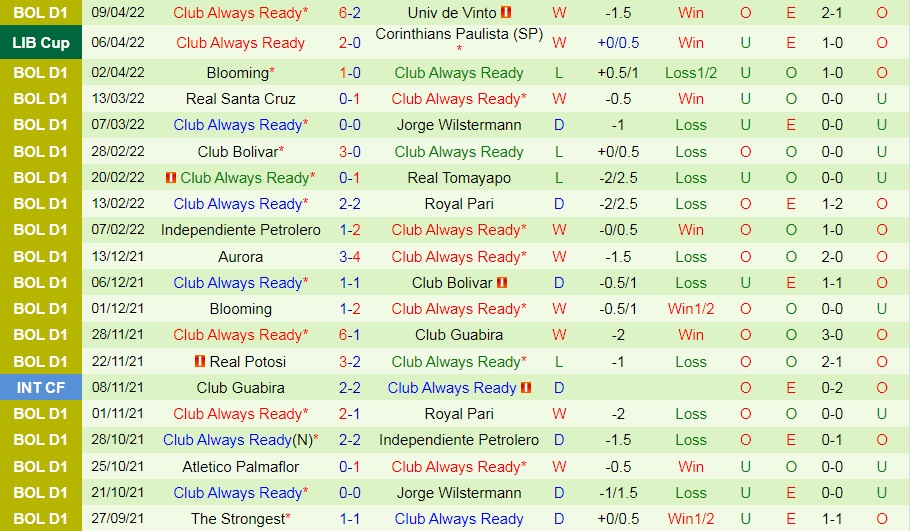 Boca Juniors vs Always Ready