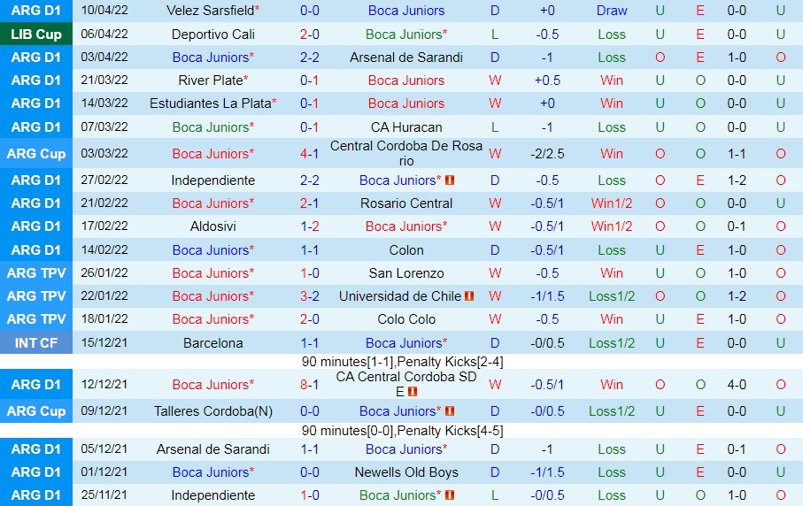 Boca Juniors vs Always Ready